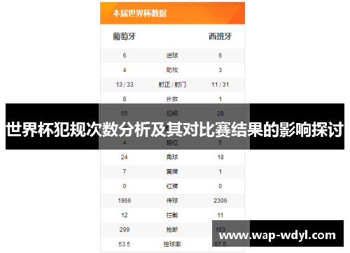 世界杯犯规次数分析及其对比赛结果的影响探讨