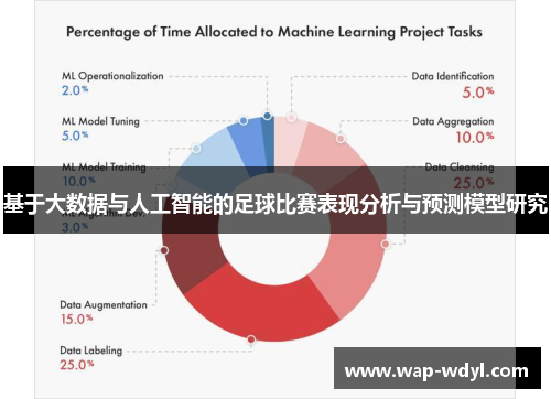 基于大数据与人工智能的足球比赛表现分析与预测模型研究 基于大数据与人工智能的足球比赛表现分析与预测模型研究