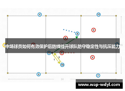中场球员如何有效保护后防线提升球队防守稳定性与抗压能力