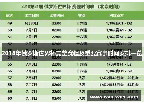 2018年俄罗斯世界杯完整赛程及重要赛事时间安排一览 2018年俄罗斯世界杯完整赛程及重要赛事时间安排一览