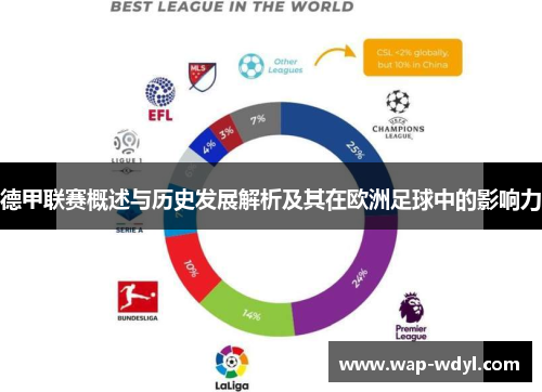 德甲联赛概述与历史发展解析及其在欧洲足球中的影响力