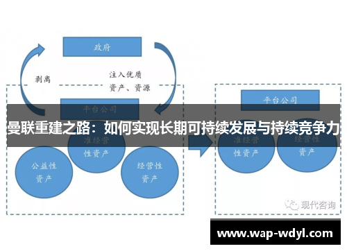 曼联重建之路：如何实现长期可持续发展与持续竞争力