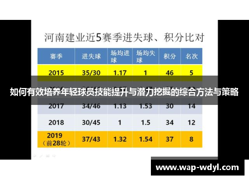如何有效培养年轻球员技能提升与潜力挖掘的综合方法与策略