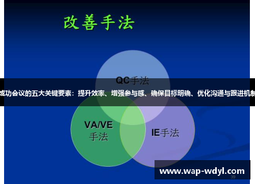 成功会议的五大关键要素:提升效率、增强参与感、确保目标明确、优化沟通与跟进机制 成功会议的五大关键要素:提升效率、增强参与感、确保目标明确、优化沟通与跟进机制