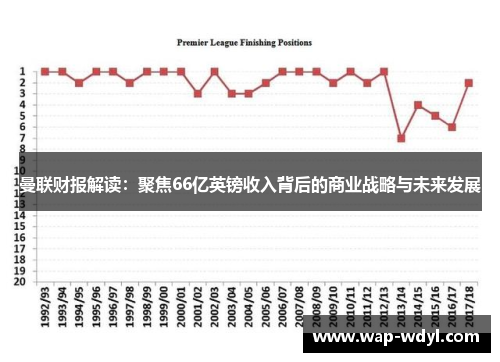 曼联财报解读：聚焦66亿英镑收入背后的商业战略与未来发展