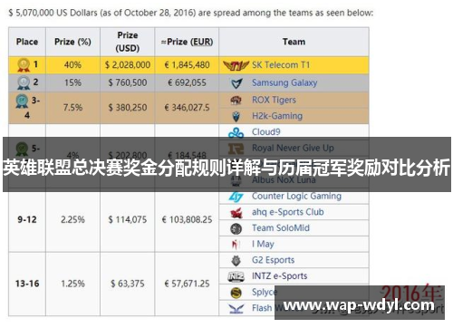 英雄联盟总决赛奖金分配规则详解与历届冠军奖励对比分析 英雄联盟总决赛奖金分配规则详解与历届冠军奖励对比分析