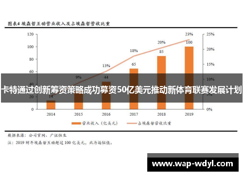 卡特通过创新筹资策略成功募资50亿美元推动新体育联赛发展计划 卡特通过创新筹资策略成功募资50亿美元推动新体育联赛发展计划
