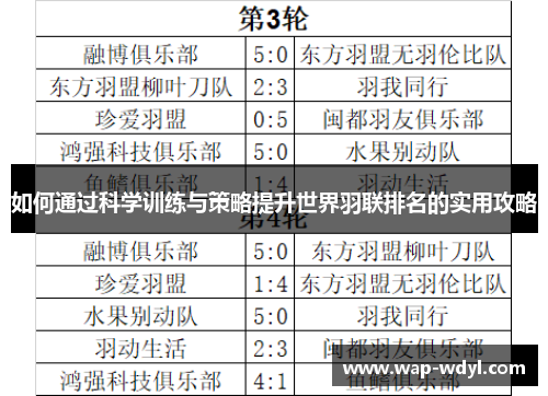 如何通过科学训练与策略提升世界羽联排名的实用攻略 如何通过科学训练与策略提升世界羽联排名的实用攻略
