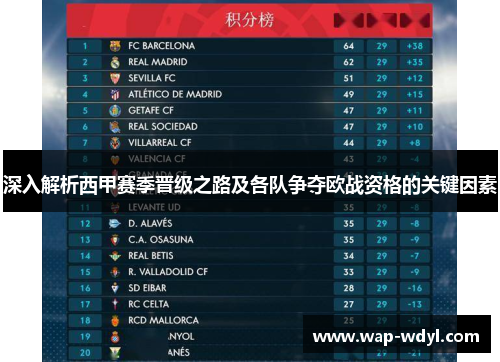 深入解析西甲赛季晋级之路及各队争夺欧战资格的关键因素