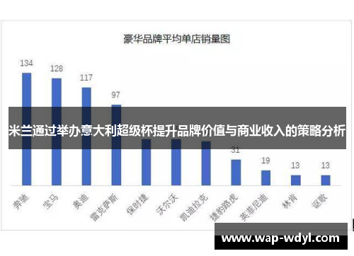 米兰通过举办意大利超级杯提升品牌价值与商业收入的策略分析
